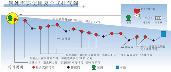 新型復(fù)合式排氣閥安裝- 上海昆煉閥門制造有限公司 新型復(fù)合式排氣閥安裝- 上海昆煉閥門制造有限公司