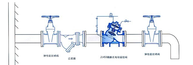 J145X多功能電動控制閥安裝示意圖- 上海昆煉閥門制造有限公司 J145X多功能電動控制閥安裝示意圖- 上海昆煉閥門制造有限公司