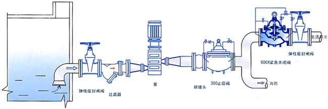 900X緊急關(guān)閉閥安裝示意圖- 上海昆煉閥門制造有限公司 900X緊急關(guān)閉閥安裝示意圖- 上海昆煉閥門制造有限公司