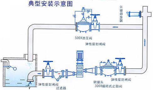 活塞式水錘吸納器安裝示意圖- 上海昆煉閥門(mén)制造有限公司 活塞式水錘吸納器安裝示意圖- 上海昆煉閥門(mén)制造有限公司