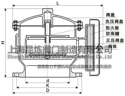 JAV-I夾套保溫呼吸閥帶阻火結(jié)構(gòu)圖(1.0Mpa)- 上海昆煉閥門制造有限公司 JAV-I夾套保溫呼吸閥帶阻火結(jié)構(gòu)圖(1.0Mpa)- 上海昆煉閥門制造有限公司