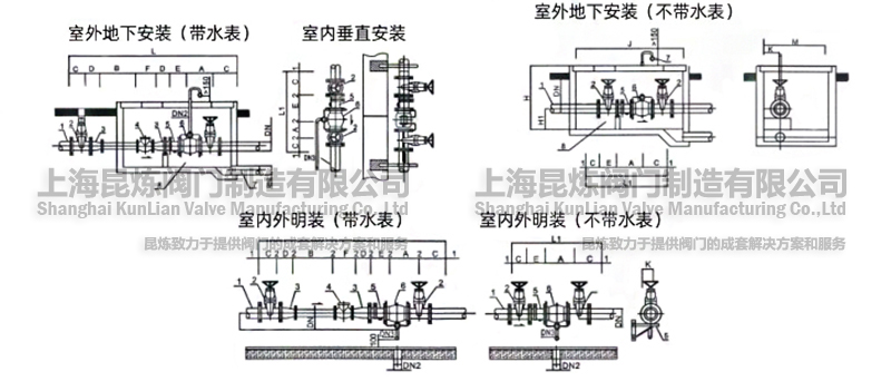 低阻力倒流防止器安裝示意圖- 上海昆煉閥門制造有限公司 低阻力倒流防止器安裝示意圖- 上海昆煉閥門制造有限公司