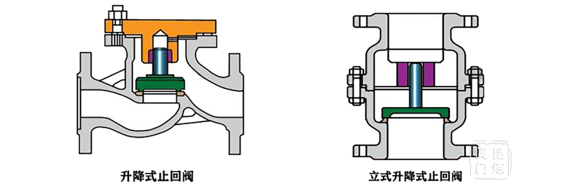 升降式止回閥結(jié)構(gòu)圖 升降式止回閥結(jié)構(gòu)圖