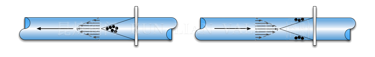 臨時(shí)過濾器安裝方向 臨時(shí)過濾器安裝方向