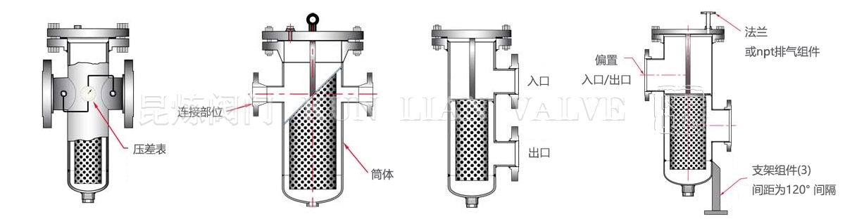 籃式過濾器結(jié)構(gòu)圖 籃式過濾器結(jié)構(gòu)圖