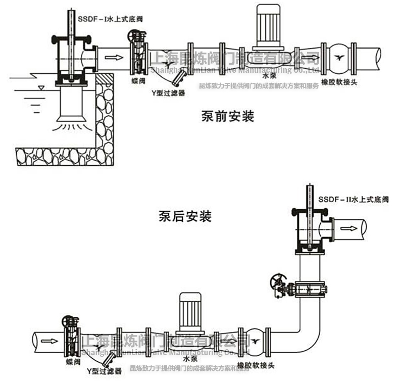 水上式底閥安裝示意圖- 上海昆煉閥門制造有限公司 水上式底閥安裝示意圖- 上海昆煉閥門制造有限公司