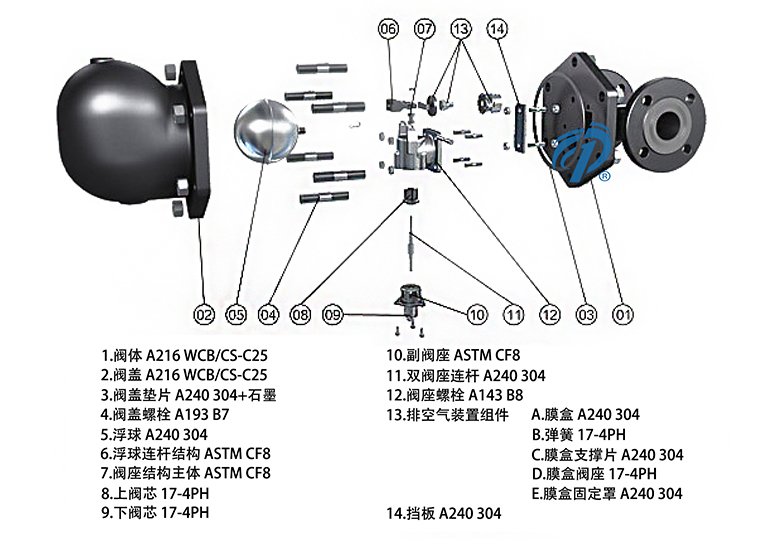 FT43雙座杠桿浮球式蒸汽疏水閥產(chǎn)品零件圖- 上海昆煉閥門制造有限公司 FT43雙座杠桿浮球式蒸汽疏水閥產(chǎn)品零件圖- 上海昆煉閥門制造有限公司