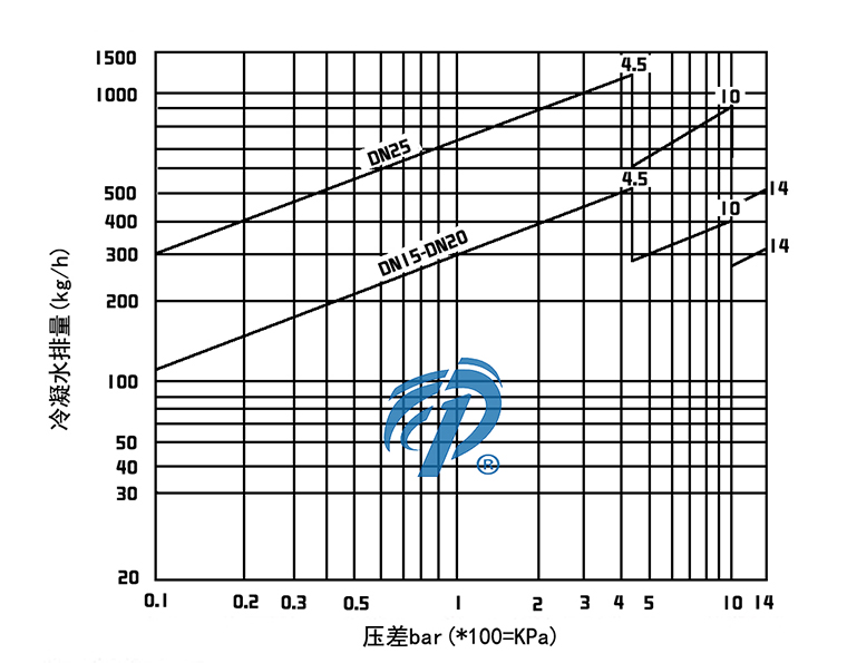 FT14�ܗU����ʽ������ˮ�y��ˮ���D- �Ϻ������y�T�������޹�˾