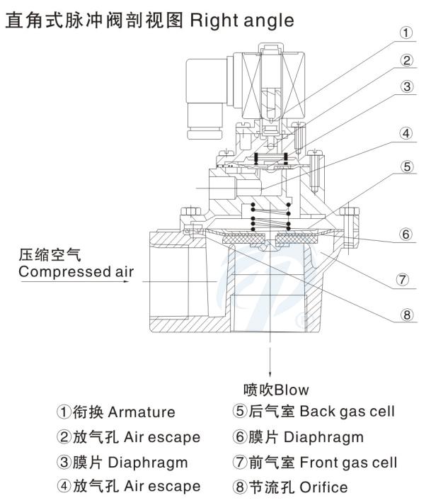 直角式布袋除塵閥剖視圖