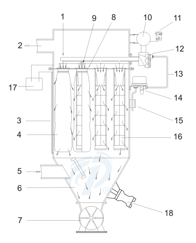 鋁合金集塵機(jī)直角式脈沖閥噴吹原理