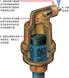 AIR-PARK黃銅自動(dòng)排氣閥原理作用 AIR-PARK黃銅自動(dòng)排氣閥原理作用
