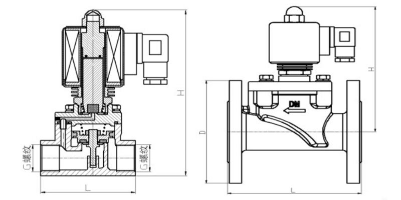 防爆蒸汽電磁閥結(jié)構(gòu)圖 防爆蒸汽電磁閥結(jié)構(gòu)圖