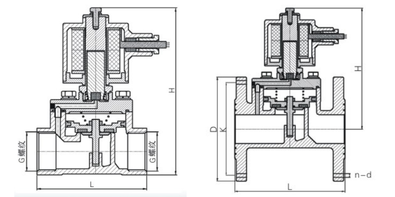 不銹鋼防爆燃氣電磁閥結構圖 不銹鋼防爆燃氣電磁閥結構圖
