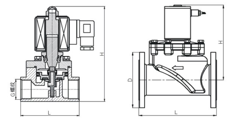 內(nèi)螺紋零壓差電磁閥結(jié)構圖 內(nèi)螺紋零壓差電磁閥結(jié)構圖