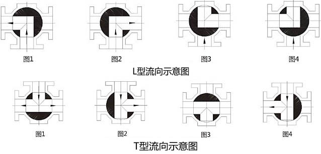 Q614F��Q615F���(d��ng)��ͨ��(n��i)�ݼy���y����ʾ��D- �Ϻ������y�T�������޹�˾