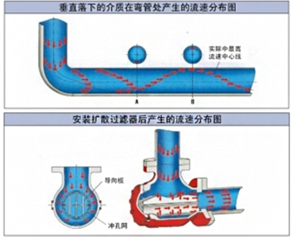 ��(d��o)���^�V�����Uɢ�^�V�����w���ٷֲ��D����