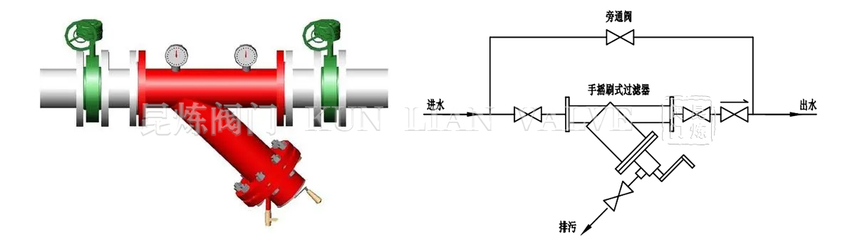 �֓uʽ�^(gu��)�V������ԭ�������b