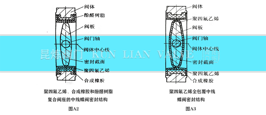 襯氟蝶閥密封結(jié)構(gòu)- 上海昆煉閥門制造有限公司 襯氟蝶閥密封結(jié)構(gòu)- 上海昆煉閥門制造有限公司