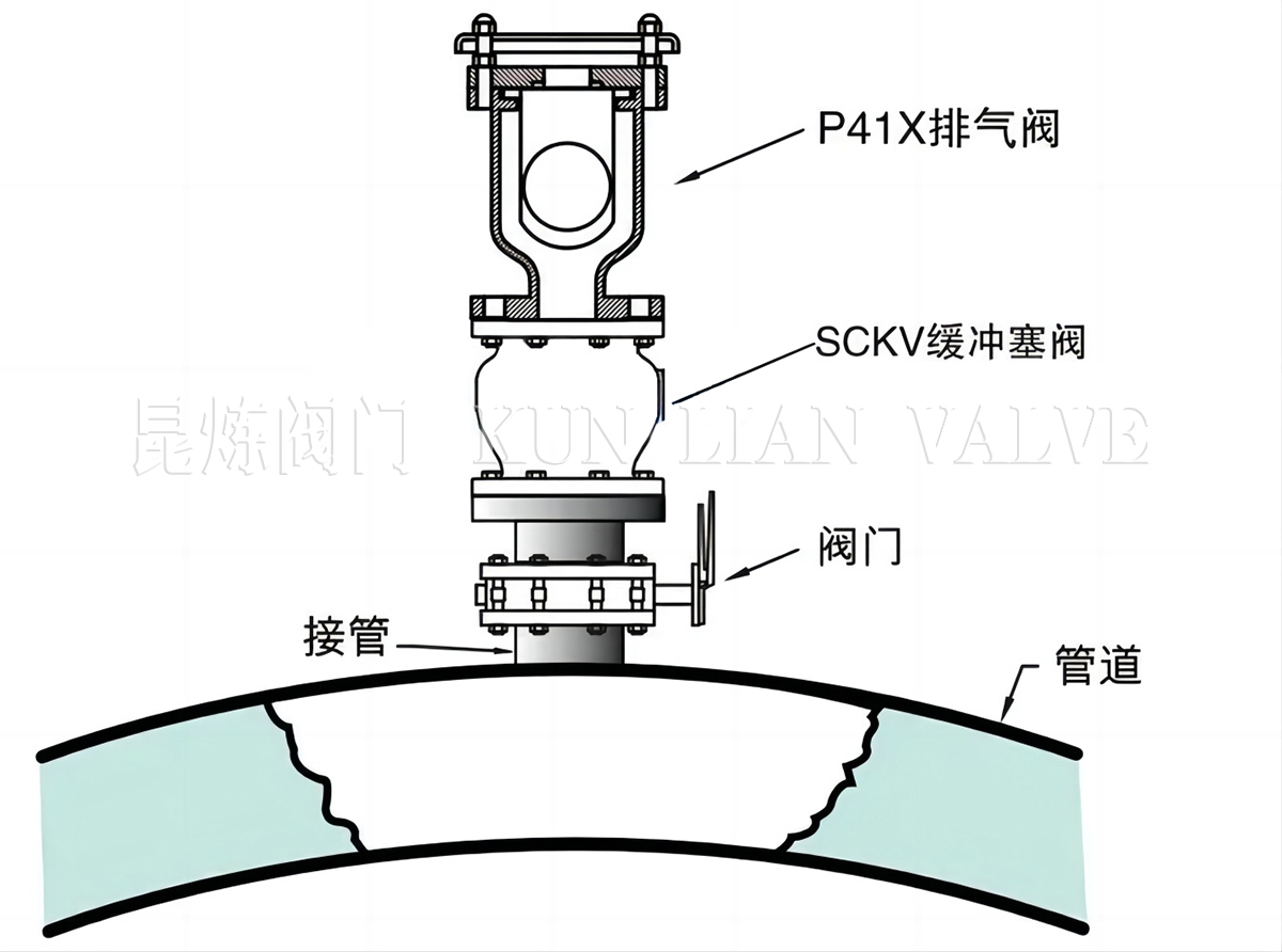 快速排氣閥安裝示意圖 快速排氣閥安裝示意圖