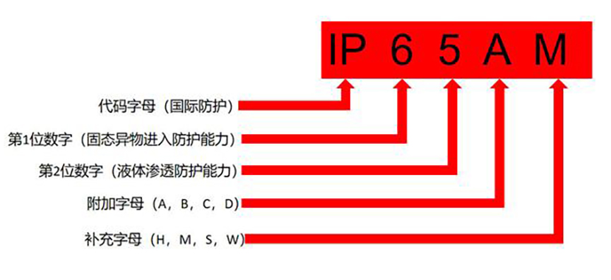 IP���o(h��)�ȼ����x