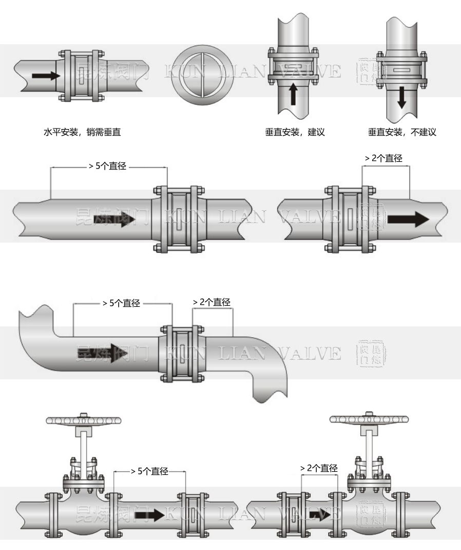 H74H-300LB斜盤旋啟式止回閥安裝示意圖- 上海昆煉閥門制造有限公司 H74H-300LB斜盤旋啟式止回閥安裝示意圖- 上海昆煉閥門制造有限公司